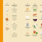 Anyone can cook